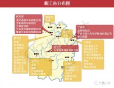 也是相对而言资本比力