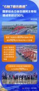 鞭策全球交通可持续成长的公品